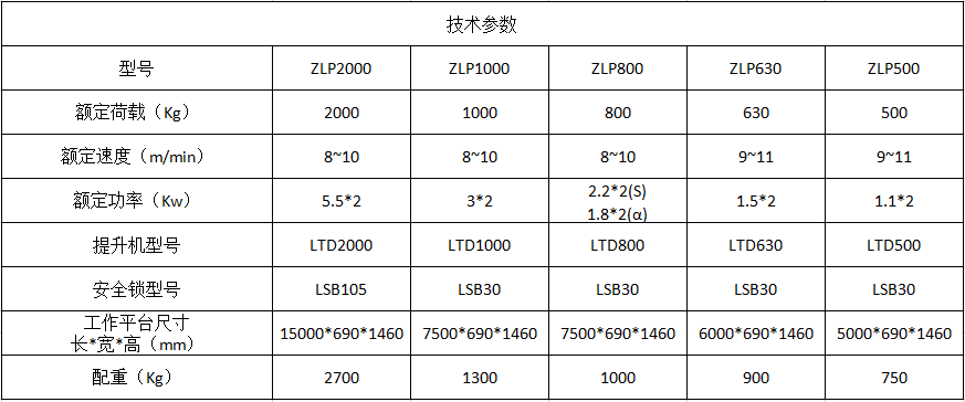 參數1