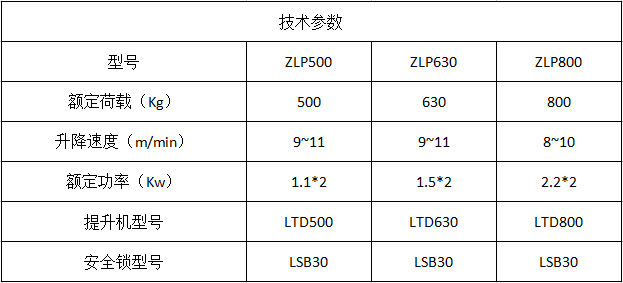 船用吊籃參數