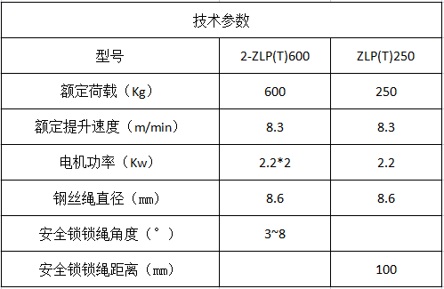 電梯吊籃參數