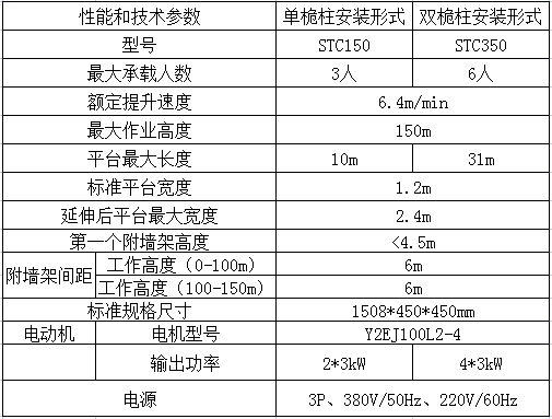 桅柱參數