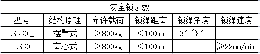 安全鎖參數