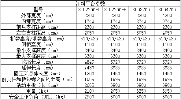 卸料平臺參數