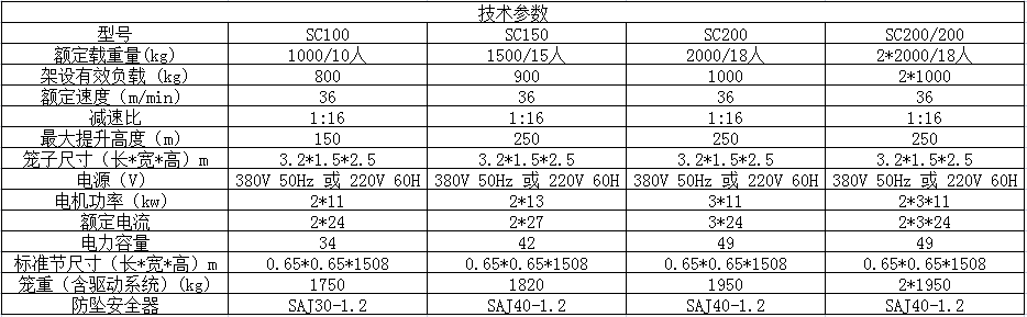 sc升降機參數(shù)