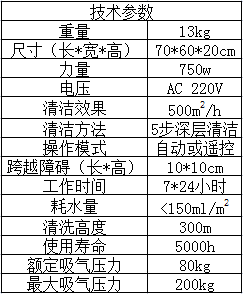 機(jī)器人參數(shù)